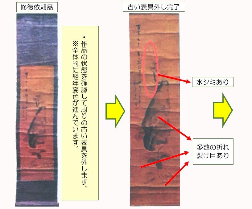 掛軸修復工程1 状態確認と旧表装からの取り外し