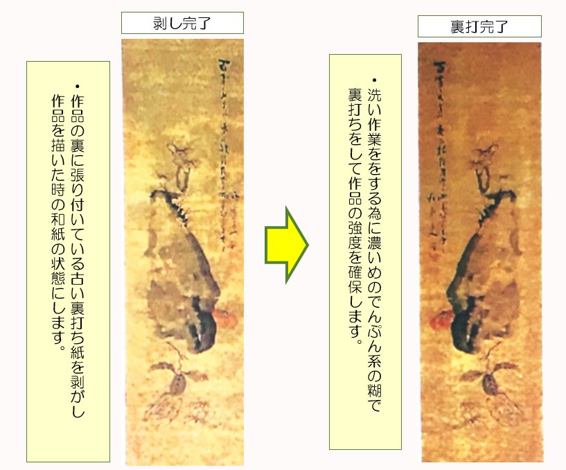 掛軸修復工程2 古い裏打ちを剥がす作業