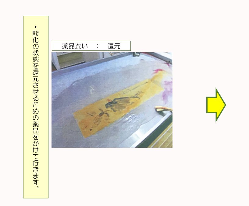 掛軸修復工程4 本紙を整える作業